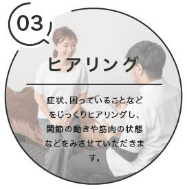 ヒアリング,症状、困っていることなどをじっくりヒアリングし、関節の動きや筋肉の状態などをみさせていただきます。