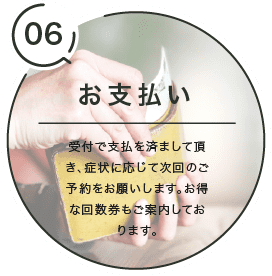 お支払い・次回のご予約,受付で支払を済まして頂き、症状に応じて次回のご予約をお願いします。お得な回数券もご案内しております。